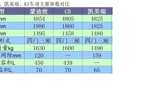 并非只有德系可選 功能出眾中高級(jí)車(chē)推薦