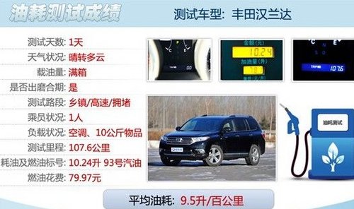 大一號(hào)的家用車 評(píng)測(cè)豐田新款漢蘭達(dá)