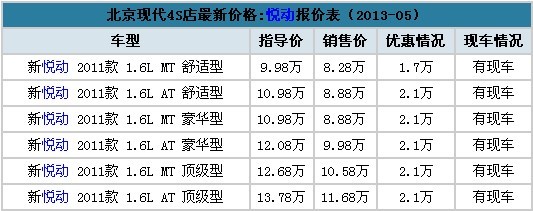 20萬內(nèi)值得入手車型導購 優(yōu)惠高達2萬元