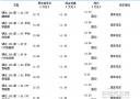 騏達(dá)清庫(kù)行動(dòng)優(yōu)惠1.3萬元 活動(dòng)送油卡