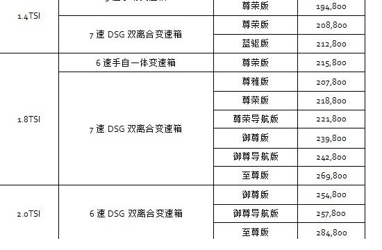 2014款新帕薩特價格表