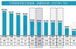 面面俱到 ，三款適合家用的10萬元級SUV推薦