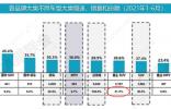 動力強，口碑好，三款熱門家用SUV推薦