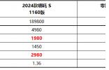 20萬預(yù)算，哪吒S、零跑C01、漢DM-i，買哪個(gè)