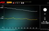 2024賽季F1巴林大獎賽——正賽 維斯塔潘拿下大滿貫，開啟勝利之路
