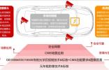 20+后視鏡熱門議題來襲，AutoCMS 2024中國汽車電子后視鏡CMS大會火熱報名中 ~~