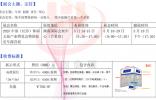 2025中部（長沙）休閑文旅產(chǎn)業(yè)博覽會 2025中部（長沙）國際房車露營展