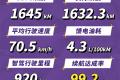 實(shí)測(cè)續(xù)航1632.3km！星紀(jì)元ES增程京滬續(xù)航接力挑戰(zhàn)超預(yù)期完成！