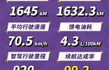 實測續(xù)航1632.3km！星紀(jì)元ES增程京滬續(xù)航接力挑戰(zhàn)超預(yù)期完成！