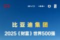 比亞迪7月海外勁銷8萬，同比增159.5%，多國穩(wěn)奪新能源銷冠